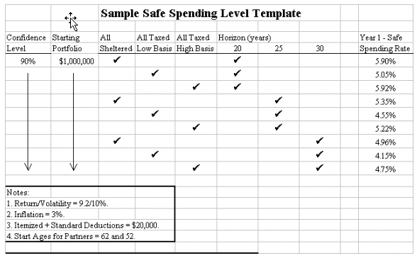 Safe Spending Schedule Snapshot